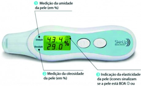 Exame da hidratação e lubrificação da pele